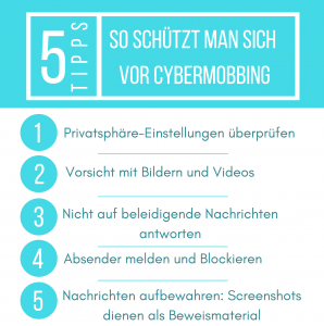 5 Tipps: So schützt man sich vor Cybermobbing.1. Privatsphäre-Einstellungen überprüfen: In sozialen Netzwerken solltet man beachten, dass in den Grundeinstellungen meist nicht nur Freunde die Beiträge sehen können, sondern auch Dritte. 2. Vorsicht mit Bildern und Videos: Diese bieten eine große Angriffsfläche. 3. Nicht auf beleidigende Nachrichten antworten: Reagiert man, wird das Mobbing meistens noch schlimmer. 4. Absender melden und Blockieren: So kann er nicht mehr belästigen. 5. Nachrichten aufbewahren: Screenshots können als wichtiges Beweismaterial dienen.